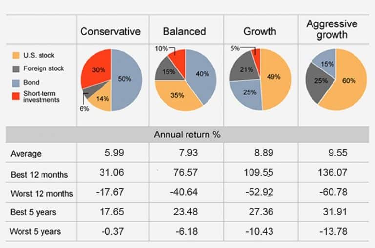 How to build your 401k plan Babylon Wealth Management