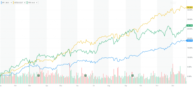 Market Outlook December 2017