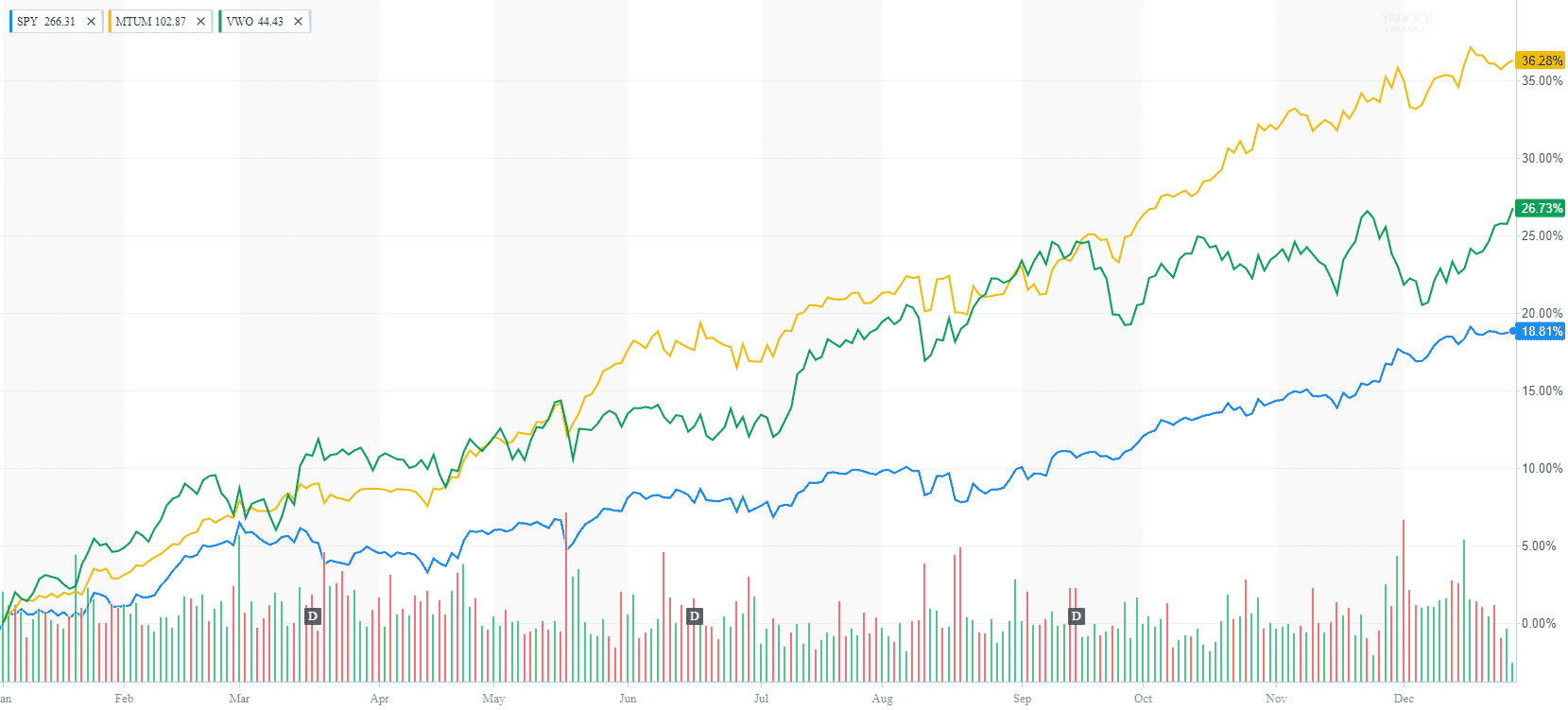 Market Outlook December 2017