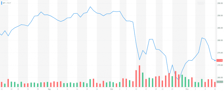 The recent market volatility – the tale of the perfect storm