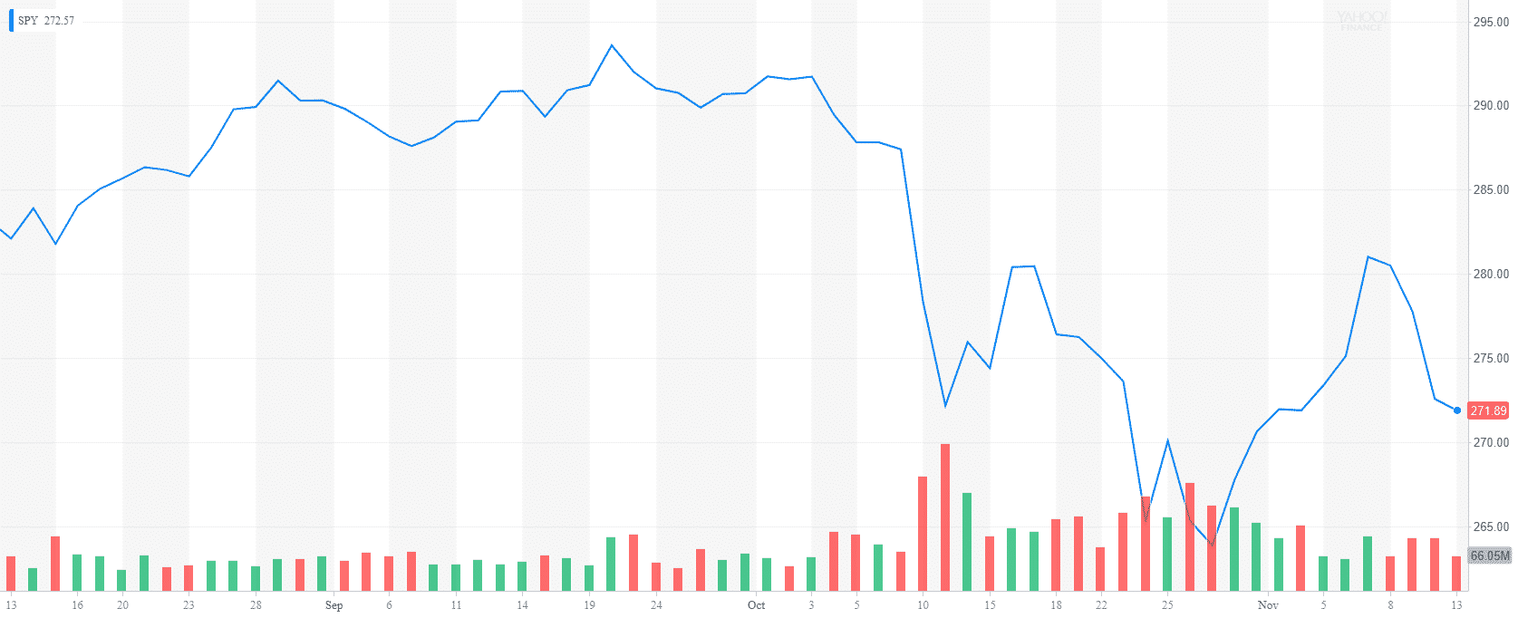 The recent market volatility – the tale of the perfect storm