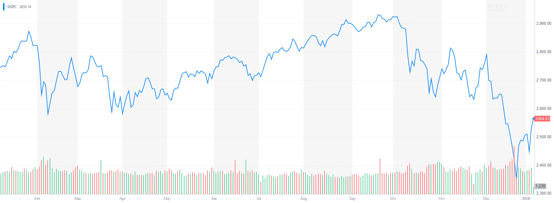 2019 Market Outlook