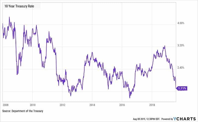 Why negative interest rates are bad for your portfolio