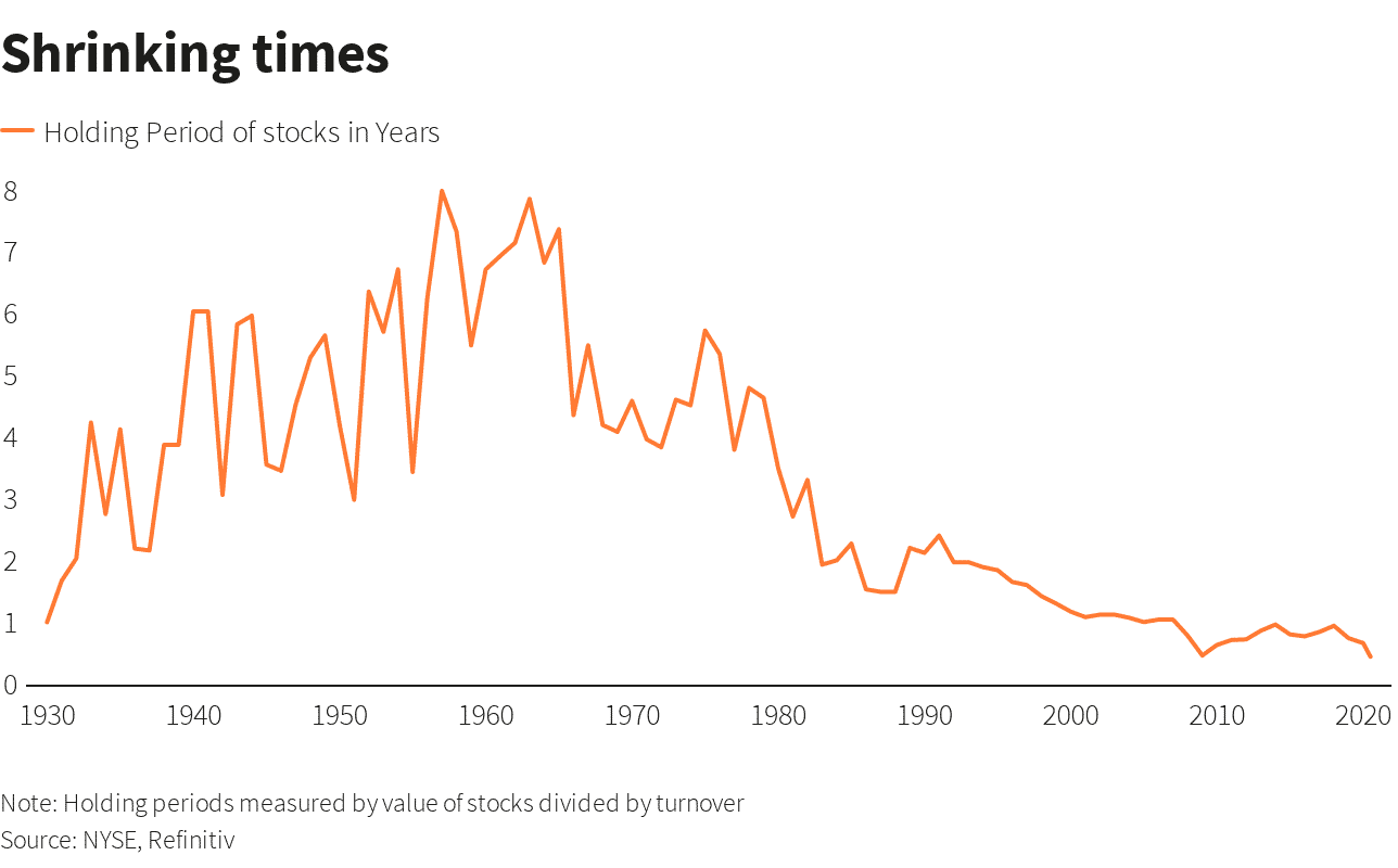 Timing the stock market