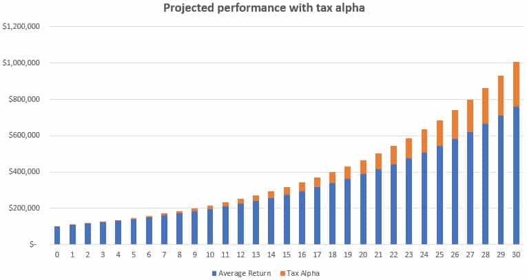 tax alpha return