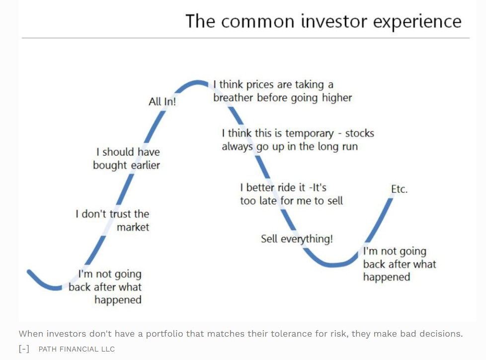 Market cycle