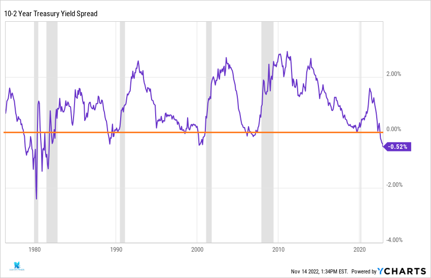 I102YTYS_chart