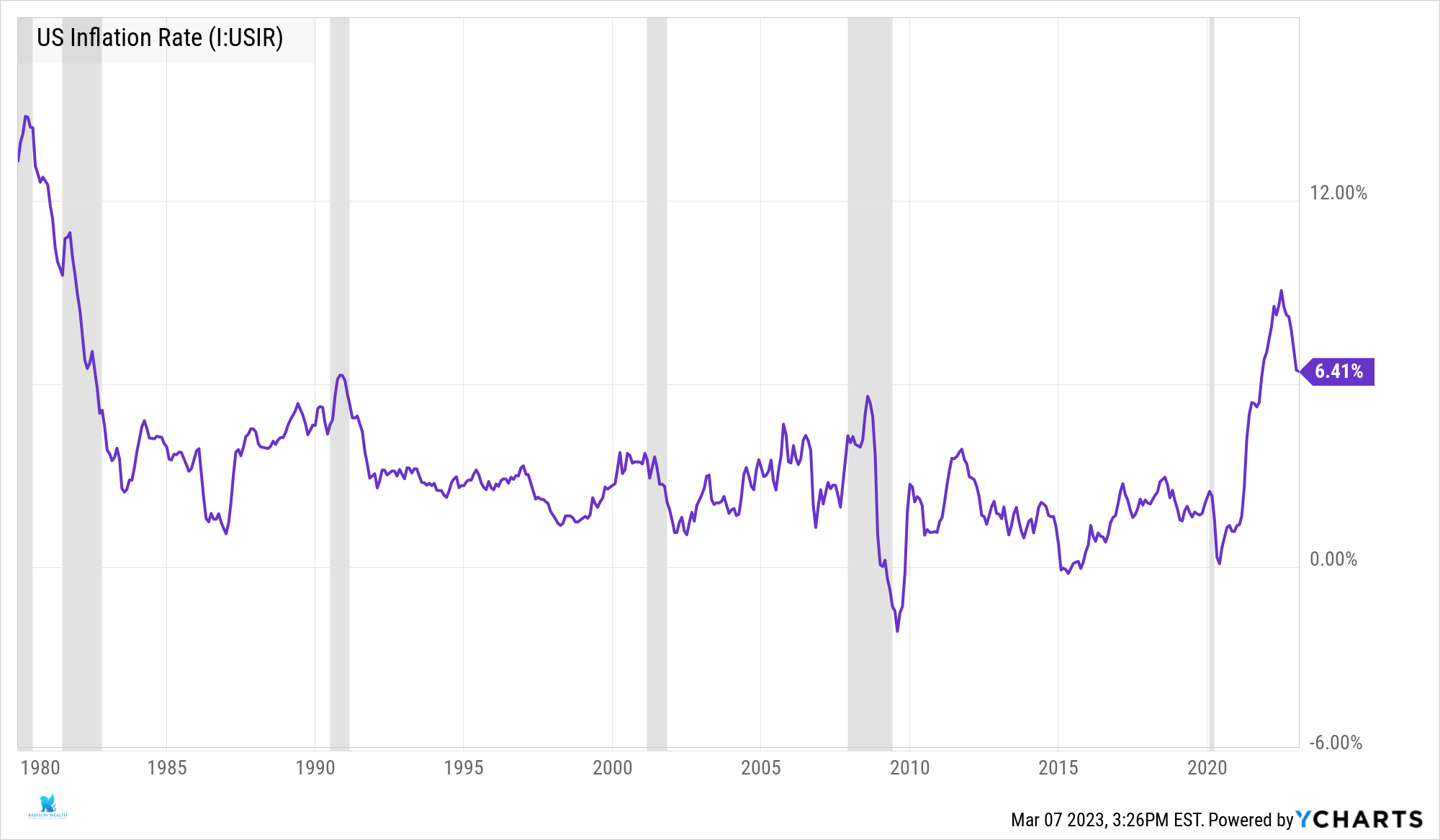 Inflation is sticky, stock market going in 2023