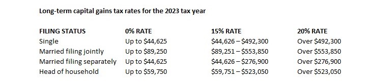 LTCG Tax Brackets 2023 IRS