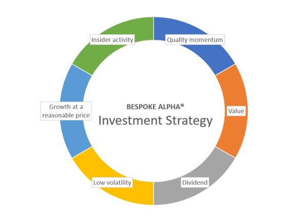 Investment Management2